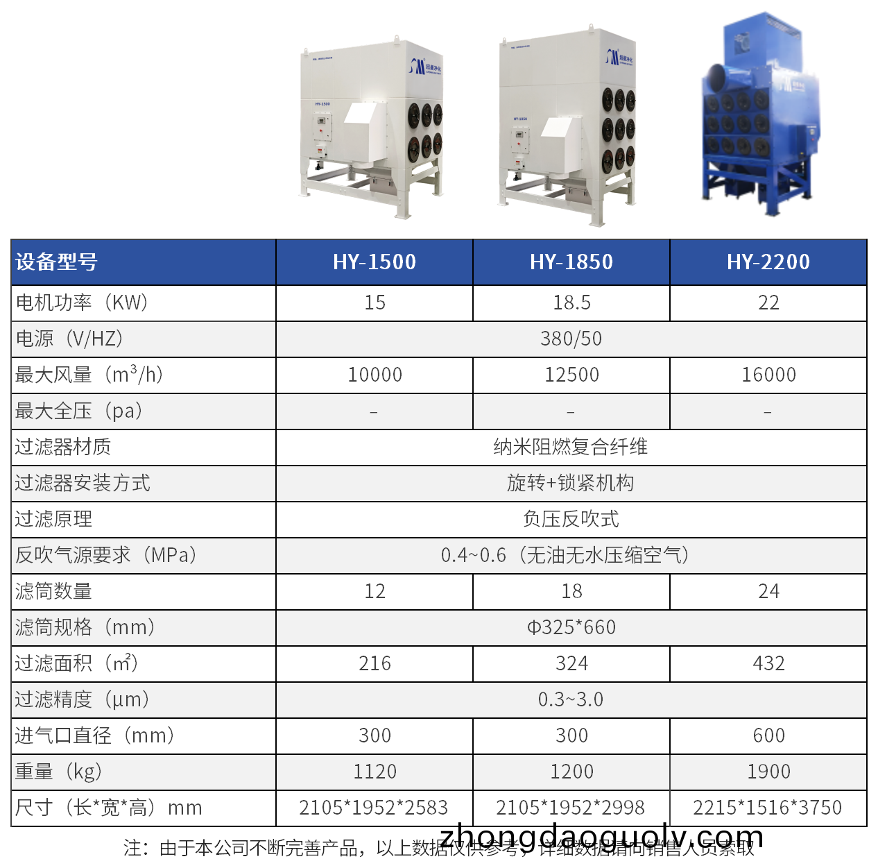 超曼除(chu)塵器槼格錶 - 新機型_中(zhong)央式除塵器(2).png